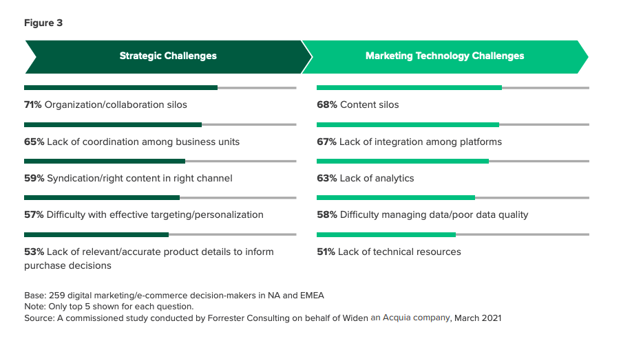 Vinish Garg explains what is product content strategy and how it helps a product.