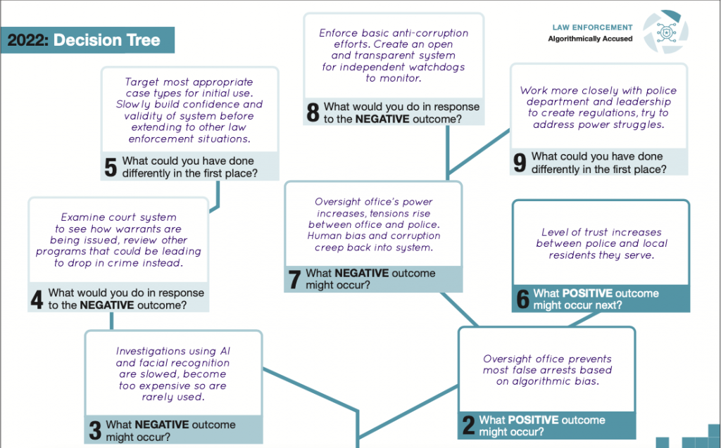 Vinish Garg writes about ethical technology governance playbook, designed by IFTF, and the role such a playbook in content governance.