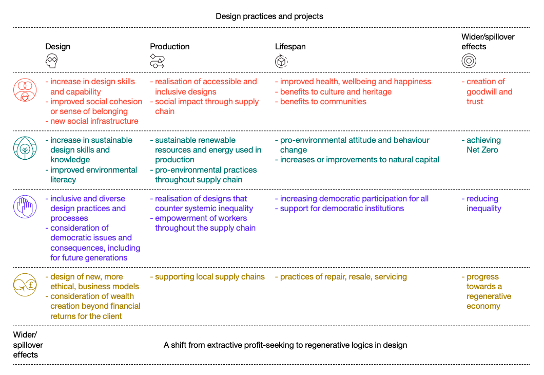 Vinish Garg writes about the design value framework that Design Economy research has published recently.