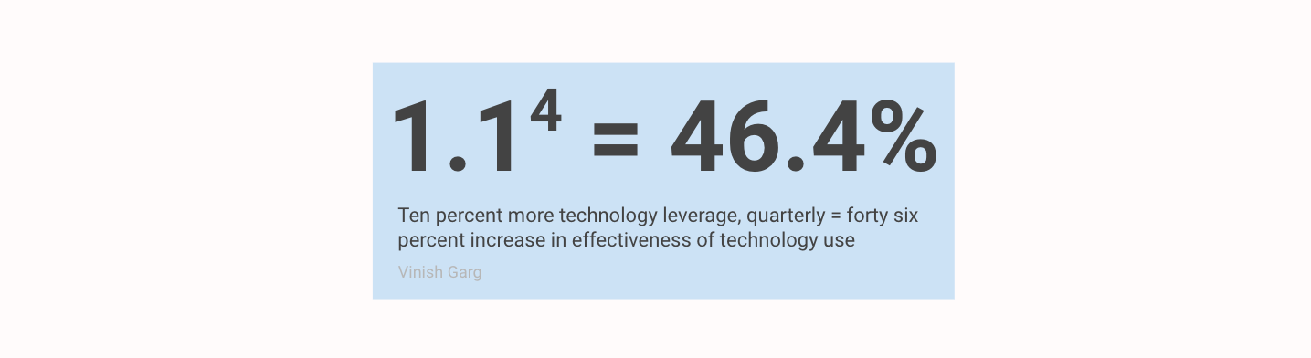 Vinish Garg writes that ten percent quarterly better technology leverage can increase our work effectiveness by 46 percent in a year.