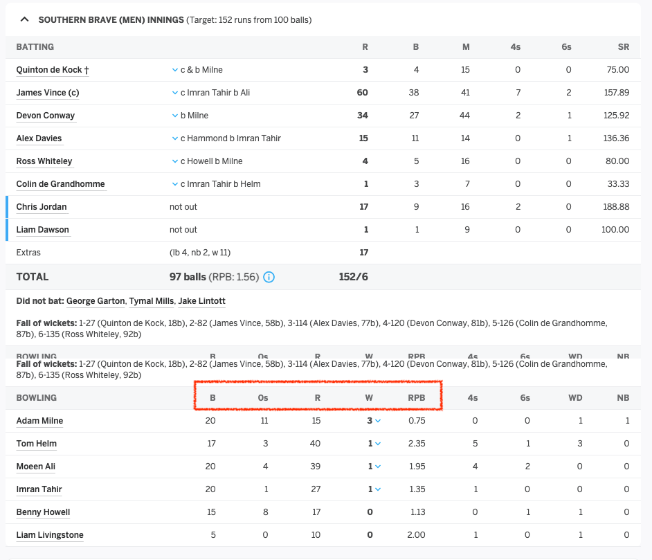 Vinish Garg shares a cricinfo scoreboard while talking about content types and content models.