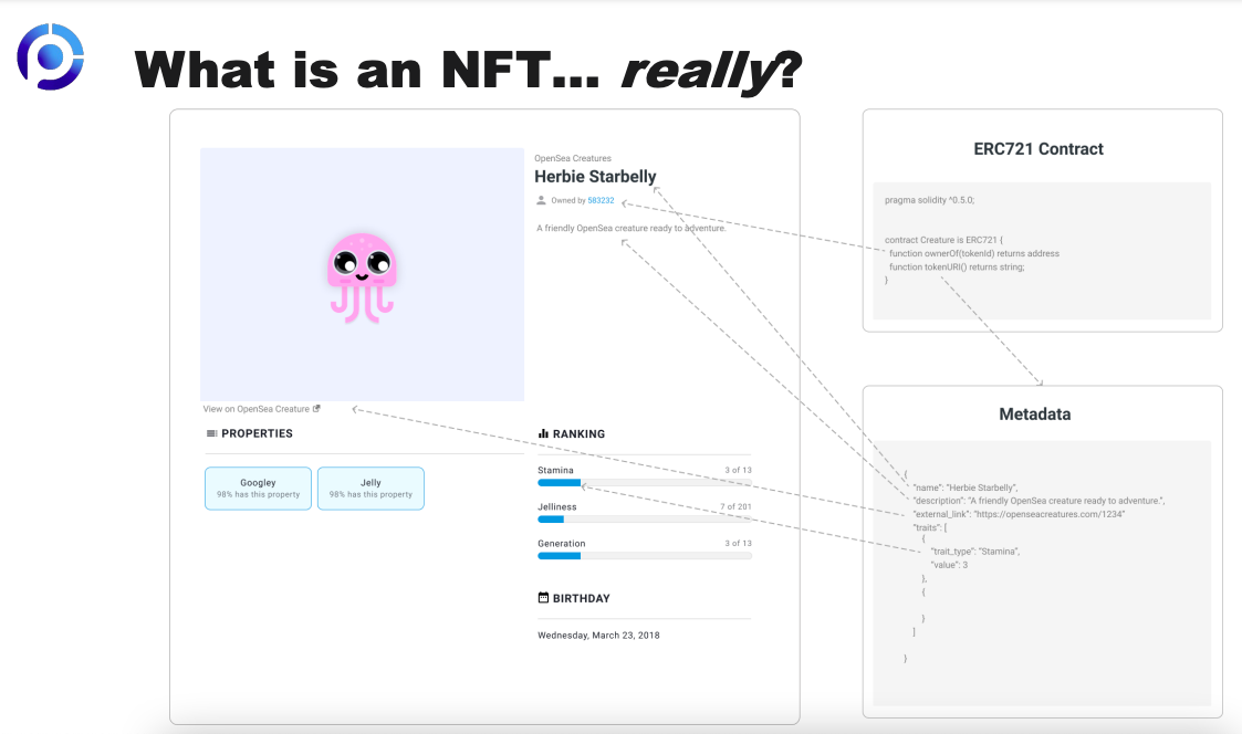 Vinish Garg talks about a presentation by Josh Anderson of Precision Content, on NFTs and content strategy.