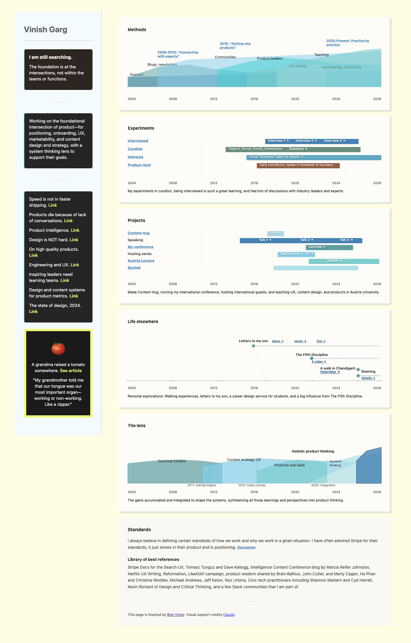 A visual timeline of Vinish Garg's career and work over the years in products, UX, marketing, content design and strategy, teaching, and system thinking practices at work.